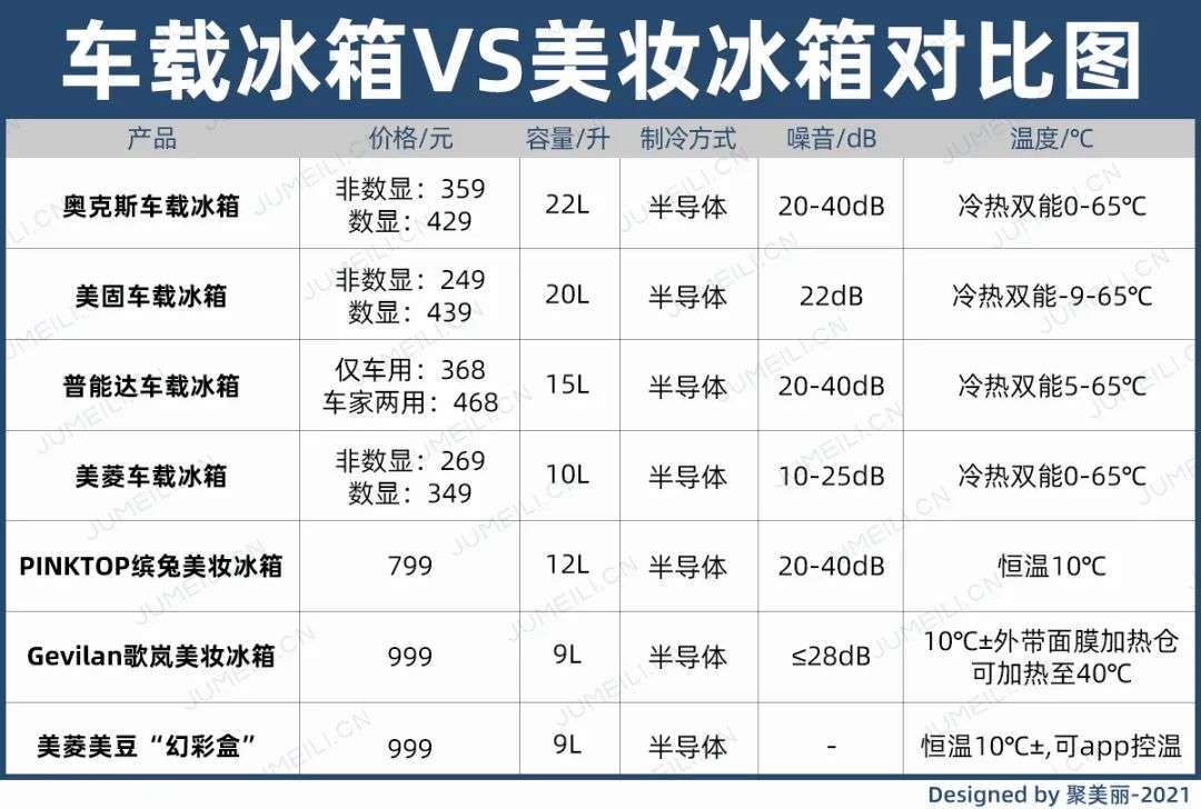 市場規(guī)模將超10億？如何保存化妝品成了一門生意