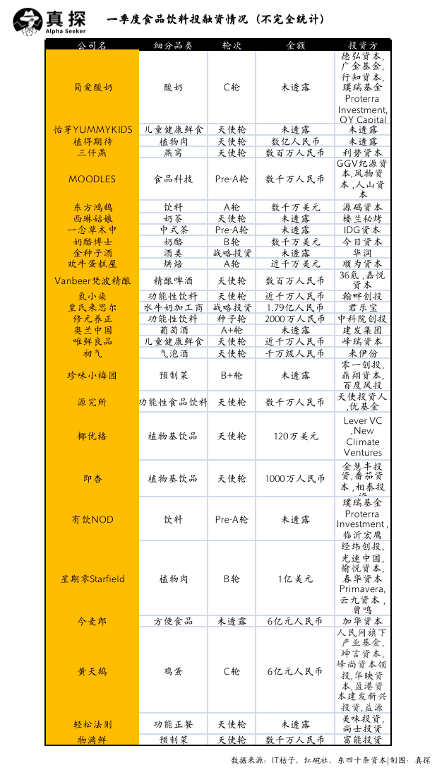 冰火新消費：誰已退場？誰還在砸錢？