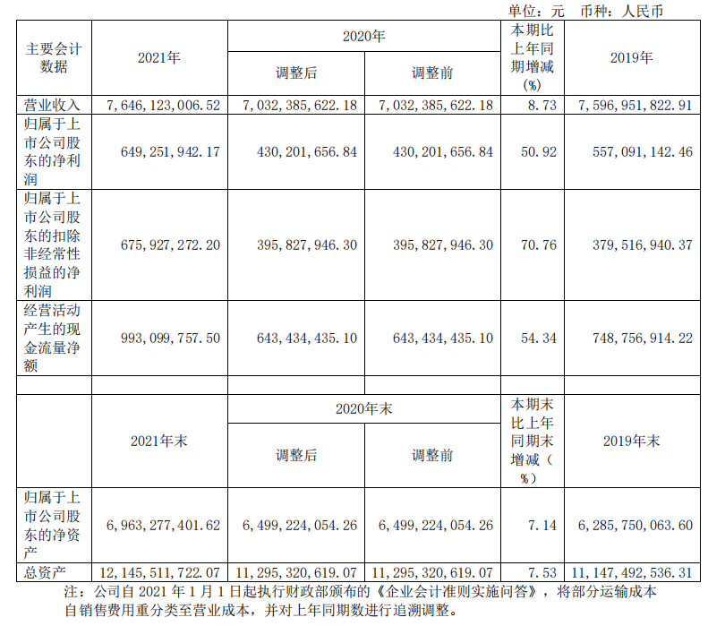 頭部化妝品企業(yè)盤點：上海家化增速掉隊，貝泰妮押寶薇諾娜