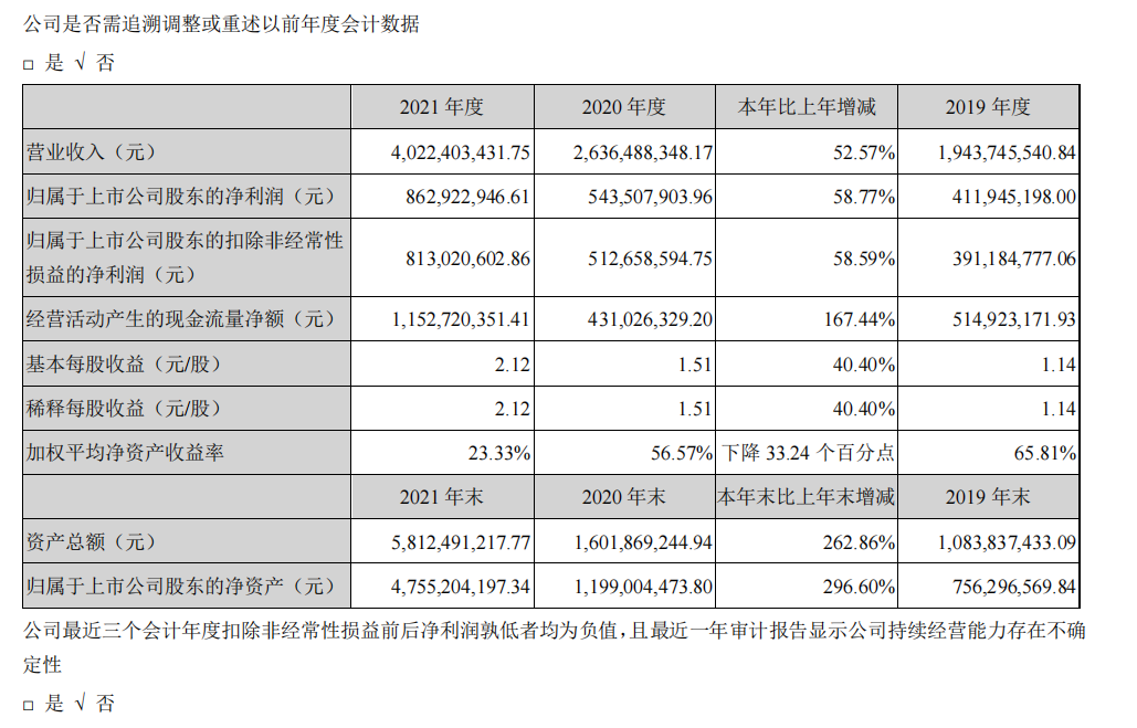 頭部化妝品企業(yè)盤點：上海家化增速掉隊，貝泰妮押寶薇諾娜