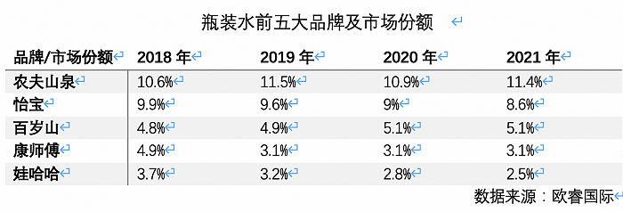 高端水貨架又添一名猛將，怡寶加入戰(zhàn)斗