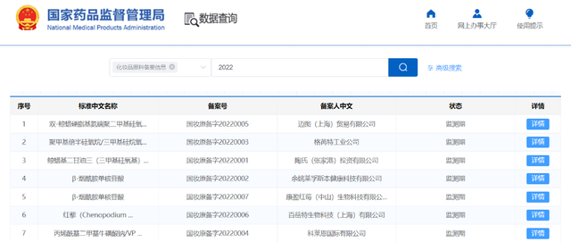 開閘！化妝品原料進入實力競爭時代