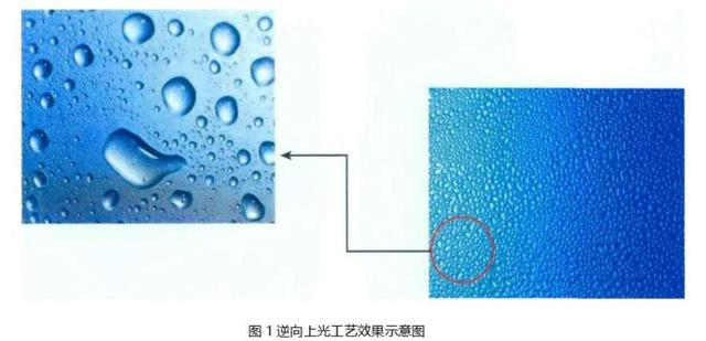 逆向UV、磨砂UV、磨砂壓紋傻傻分不清楚？這篇文章帶你了解！