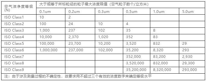 你知道包材制品內(nèi)的灰塵是如何產(chǎn)生與杜絕的嗎？