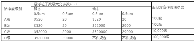 你知道包材制品內(nèi)的灰塵是如何產(chǎn)生與杜絕的嗎？